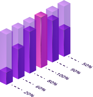 Statistics detailing